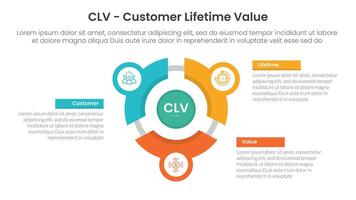CLV customer lifetime value infographic 3 point with flywheel cycle circular line circle network for slide presentation vector