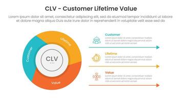 CLV customer lifetime value infographic 3 point with flywheel cycle circular slice piechart for slide presentation vector