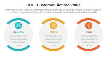 CLV customer lifetime value infographic 3 point with shape egg round box for slide presentation vector
