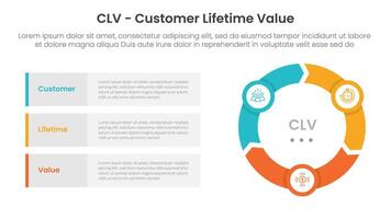 CLV customer lifetime value infographic 3 point with flywheel cycle circular and arrow shape for slide presentation vector