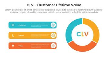 CLV customer lifetime value infographic 3 point with flywheel cycle circular with round rectangle for slide presentation vector