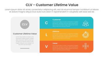 CLV customer lifetime value infographic 3 point with big round rectangle box with stack list for slide presentation vector