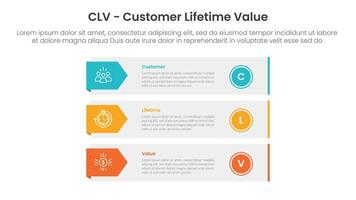 CLV customer lifetime value infographic 3 point with long rectangle box container with arrow badge side for slide presentation vector