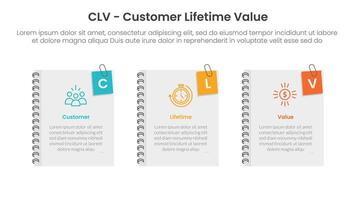 CLV customer lifetime value infographic 3 point with books cover with pin holder on right side for slide presentation vector