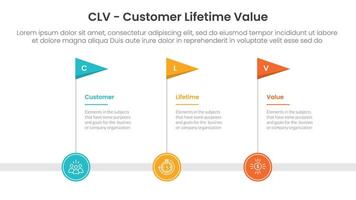 CLV customer lifetime value infographic 3 point with timeline flag horizontal for slide presentation vector