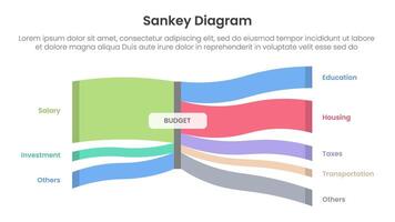 sankey diagram infographic template banner with blood vessels on center for financial budget for slide presentation vector