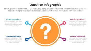 question infographic template banner with big circle center with line spreading pointer 4 points for slide presentation vector