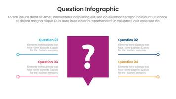 question infographic template banner with big callout discussion box on center with description spreading with 4 points for slide presentation vector