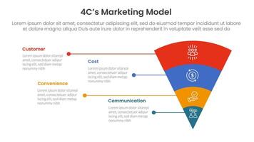 4C marketing model infographic 4 point stage template with funnel reverse pyramid with unbalance text description for slide presentation vector