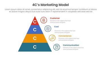 4C marketing model infographic 4 point stage template with pyramid right side information for slide presentation vector