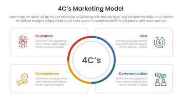 4C marketing model infographic 4 point stage template with big circle center and square outline box for slide presentation vector