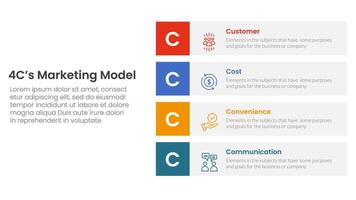 4C marketing model infographic 4 point stage template with vertical stack rectangle box description for slide presentation vector