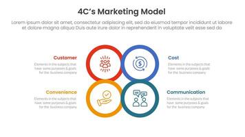 4C marketing model infographic 4 point stage template with circle center outline joined combine shape for slide presentation vector