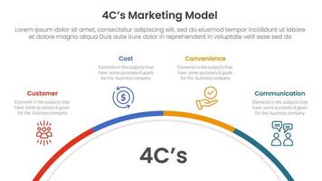 4C marketing model infographic 4 point stage template with half circle circular right direction for slide presentation vector