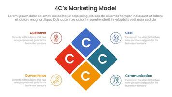 4C marketing model infographic 4 point stage template with rotated box center combination for slide presentation vector