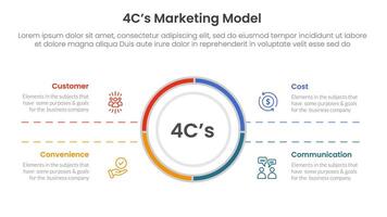 4C marketing model infographic 4 point stage template with big circle center and symmetric text for slide presentation vector