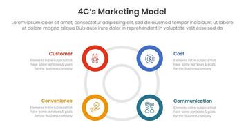4C marketing model infographic 4 point stage template with big circle circular cycle outline shape for slide presentation vector