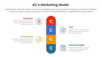 4C marketing model infographic 4 point stage template with round box vertical center symmetric for slide presentation vector