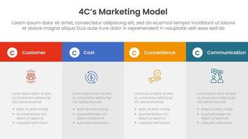 4C marketing model infographic 4 point stage template with big box table full page information for slide presentation vector