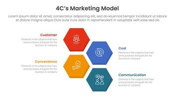4C marketing model infographic 4 point stage template with vertical structure hexagonal hexagon shape horizontal for slide presentation vector
