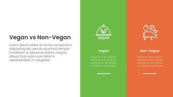 vegan vs non vegan or vegetarian comparison concept for infographic template banner with big column banner on right layout with two point list information vector