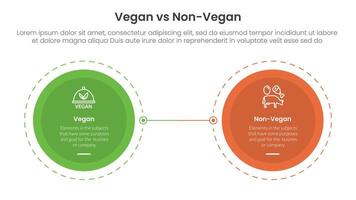 vegan vs non vegan or vegetarian comparison concept for infographic template banner with big circle opposite outline dotted with two point list information vector