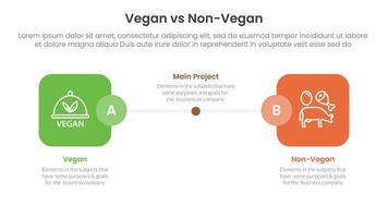 vegan vs non vegan or vegetarian comparison concept for infographic template banner with round square box side by side with two point list information vector