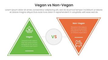 vegan vs non vegan or vegetarian comparison concept for infographic template banner with triangle shape reverse with two point list information vector