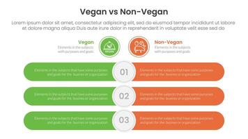 vegan vs non vegan or vegetarian comparison concept for infographic template banner with round rectangle bar opposite with two point list information vector