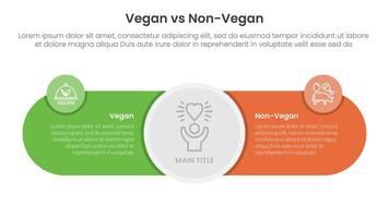 vegan vs non vegan or vegetarian comparison concept for infographic template banner with big circle center and round shape with two point list information vector