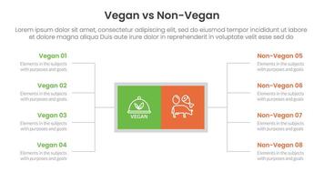 vegan vs non vegan or vegetarian comparison concept for infographic template banner with square box and spreading description list with two point list information vector