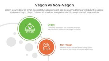 vegan vs non vegan or vegetarian comparison concept for infographic template banner with big and small circle on left column with two point list information vector