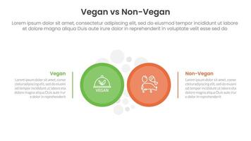 vegan vs non vegan or vegetarian comparison concept for infographic template banner with big circle side by side with two point list information vector