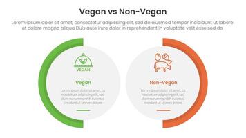 vegan vs non vegan or vegetarian comparison concept for infographic template banner with big circle shape variation with two point list information vector