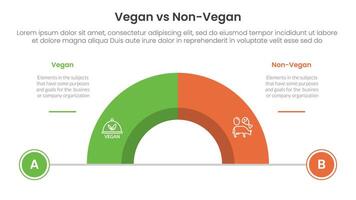 vegan vs non vegan or vegetarian comparison concept for infographic template banner with half circle divided with two point list information vector