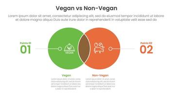 vegan vs non vegan or vegetarian comparison concept for infographic template banner with small circle venn blending and line pointer with two point list information vector