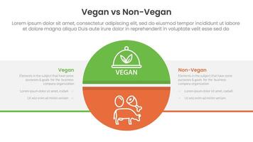 vegan vs non vegan or vegetarian comparison concept for infographic template banner with big circle divided and box rectangle with two point list information vector