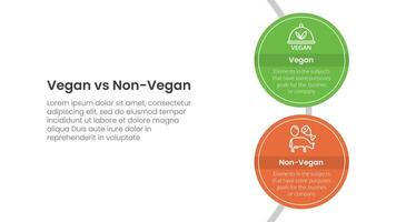 vegan vs non vegan or vegetarian comparison concept for infographic template banner with big circle vertical on circle line with two point list information vector