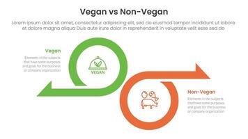 vegan vs non vegan or vegetarian comparison concept for infographic template banner with fullpage, background, center, big, circle, header, banner with two point list information vector