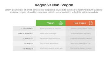 vegan vs non vegan or vegetarian comparison concept for infographic template banner with box table column with two point list information vector