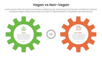 vegan vs non vegan or vegetarian comparison concept for infographic template banner with big gear side by side with two point list information vector