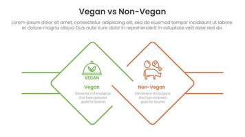 vegan vs non vegan or vegetarian comparison concept for infographic template banner with diamond outline shape and rectangle with two point list information vector