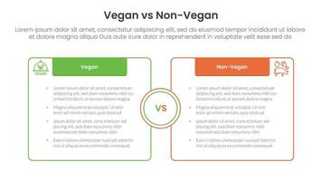 vegan vs non vegan or vegetarian comparison concept for infographic template banner with box opposite outline with header with two point list information vector