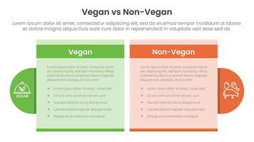 vegan vs non vegan or vegetarian comparison concept for infographic template banner with table box and circle accessories with two point list information vector