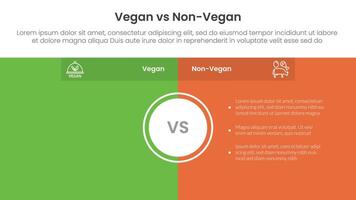 vegan vs non vegan or vegetarian comparison concept for infographic template banner with full page box background center with two point list information vector