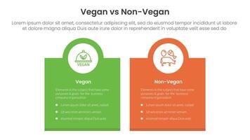 vegan vs non vegan or vegetarian comparison concept for infographic template banner with box banner and circle on top with two point list information vector