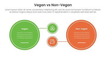 vegan vs non vegan or vegetarian comparison concept for infographic template banner with big circle and small linked with two point list information vector