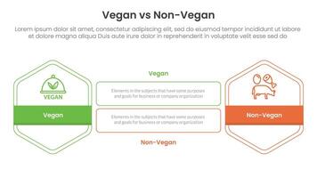 vegan vs non vegan or vegetarian comparison concept for infographic template banner with hexagon outline shape and rectangle with two point list information vector