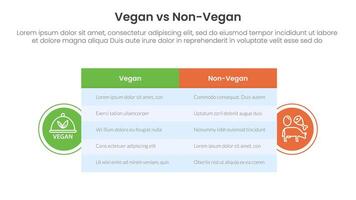 vegan vs non vegan or vegetarian comparison concept for infographic template banner with big table box and circle shape badge with two point list information vector