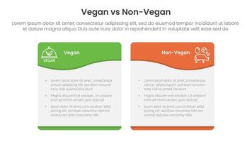 vegan vs non vegan or vegetarian comparison concept for infographic template banner with wave swirl curve table box with two point list information vector